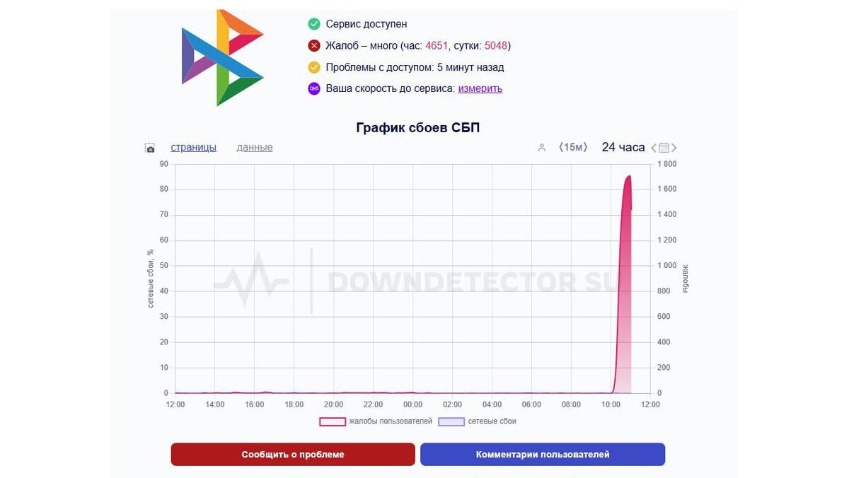 Фото: pr scr downdetector.su