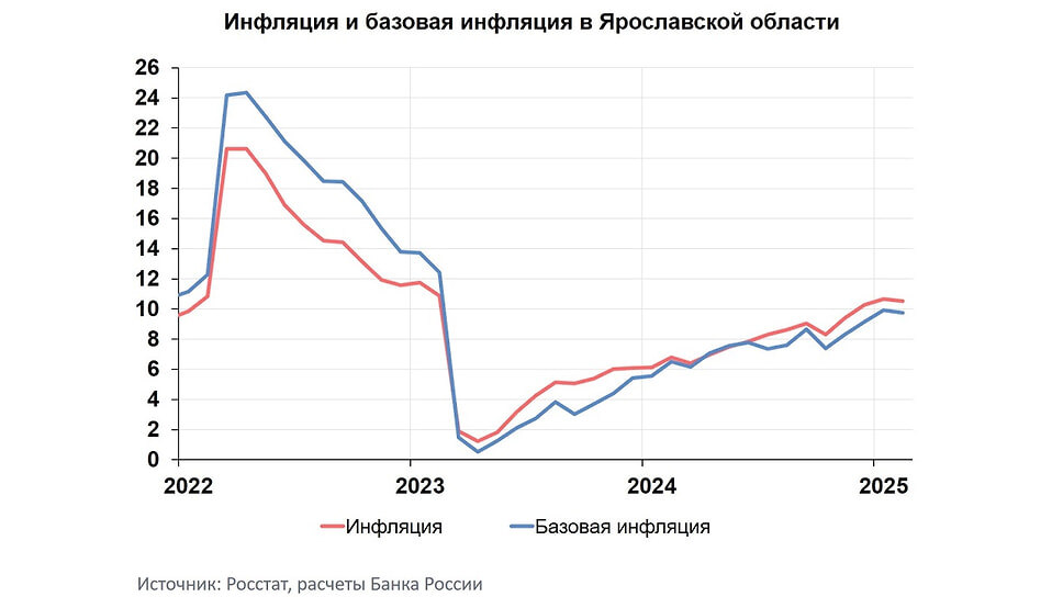 Фото: Ярославское отделение Банка России
