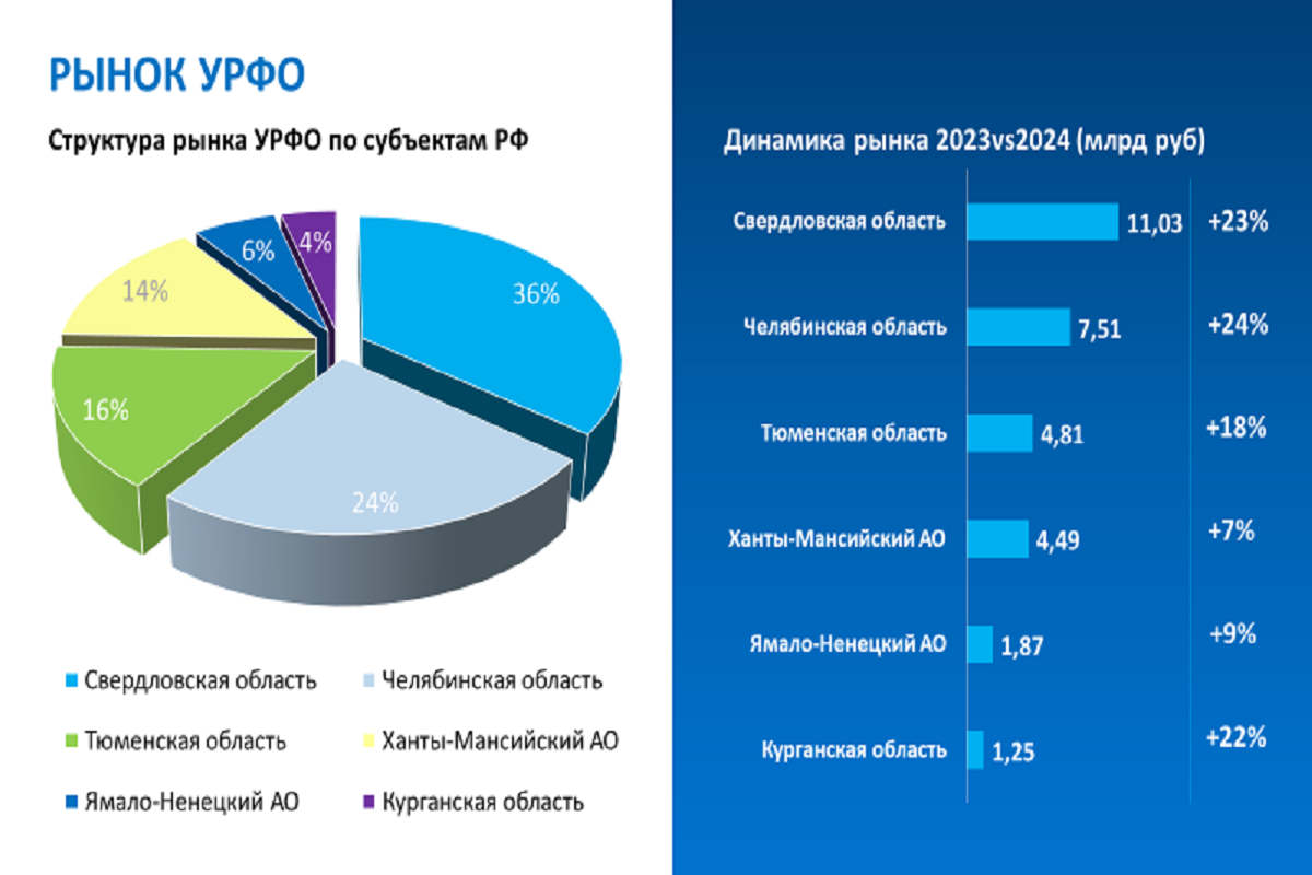 Фото: скрин отчёта  📷
