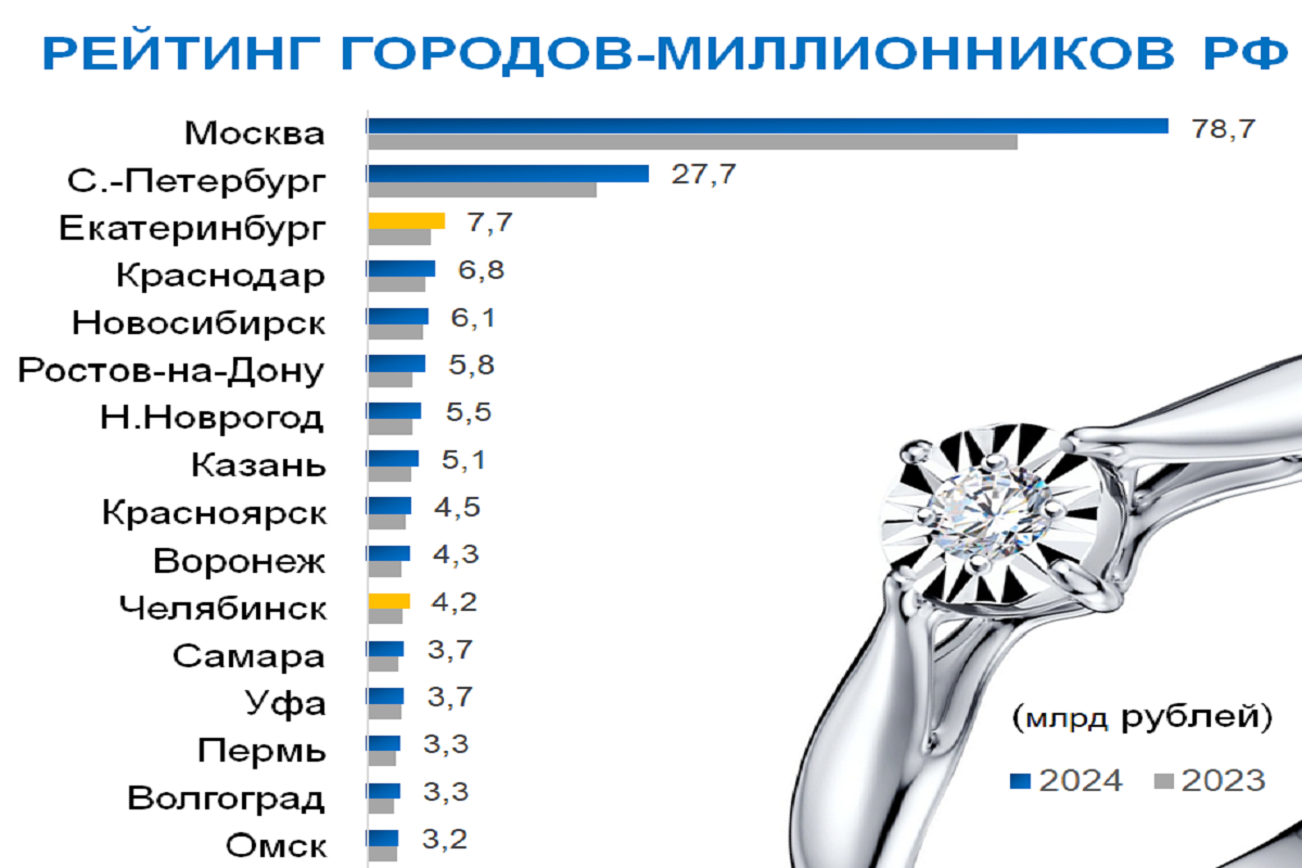 Фото: скрин отчёта  📷
