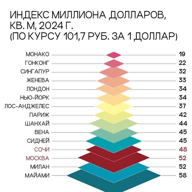    Автор фото: t.me/nfgroup_ru
