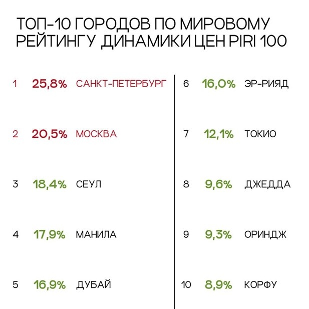    Автор фото: t.me/nfgroup_ru