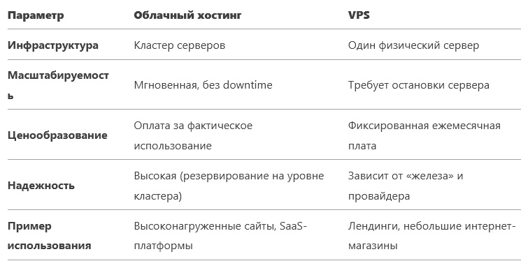 Сравнительная таблица