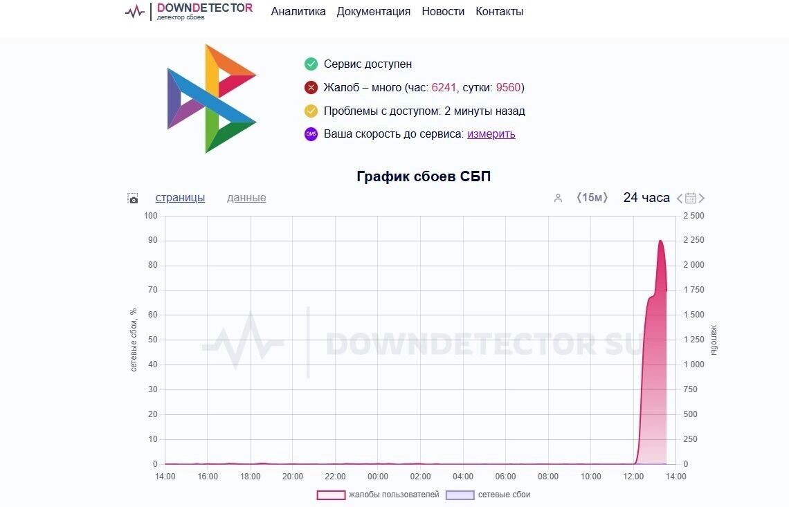     Источник: сайт Downdetector.su