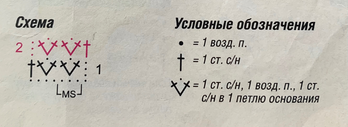 Схема и условные обозначения 