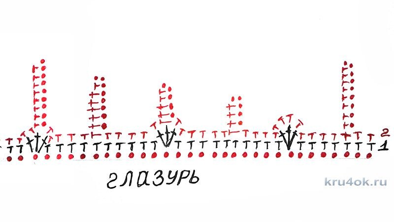 это капли глазури  стекающие по стенке кулича