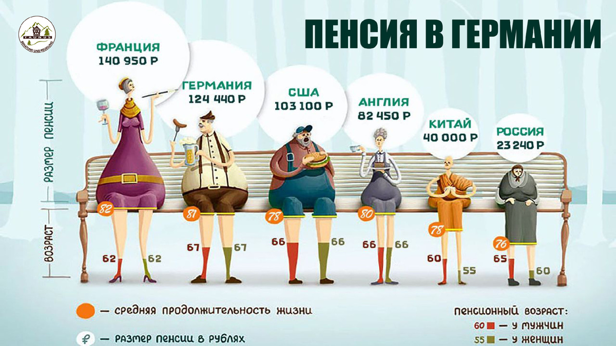 Пенсия в Германии