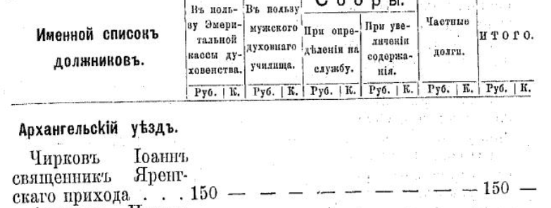 пример епархиальных ведомостей