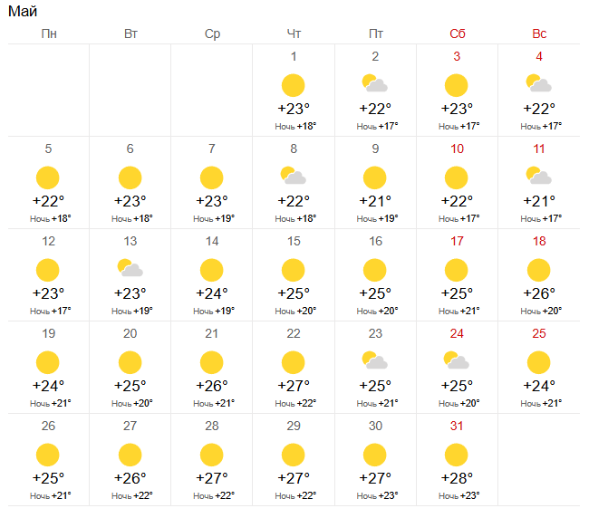 Информация об усредненной погоде в Абхазии с сайта https://world-weather.ru/