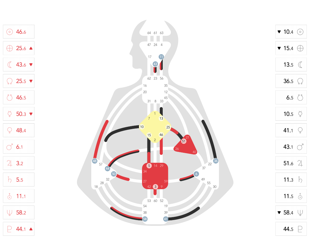 Бодиграф автора вопроса: "Как не уходить в пессимизм?"