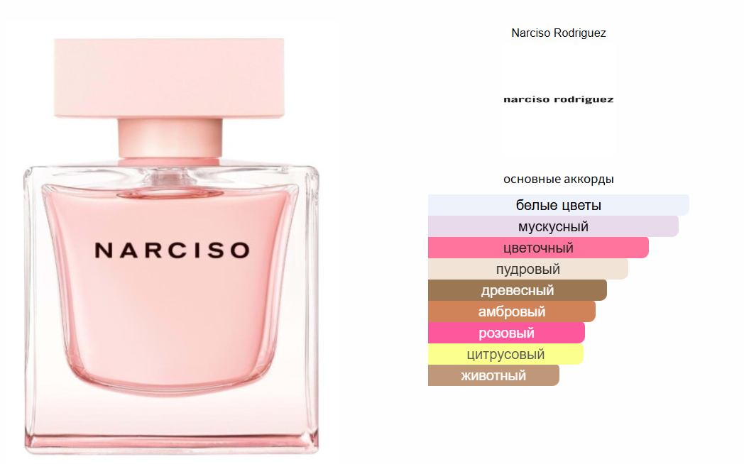 fragrantica.ru