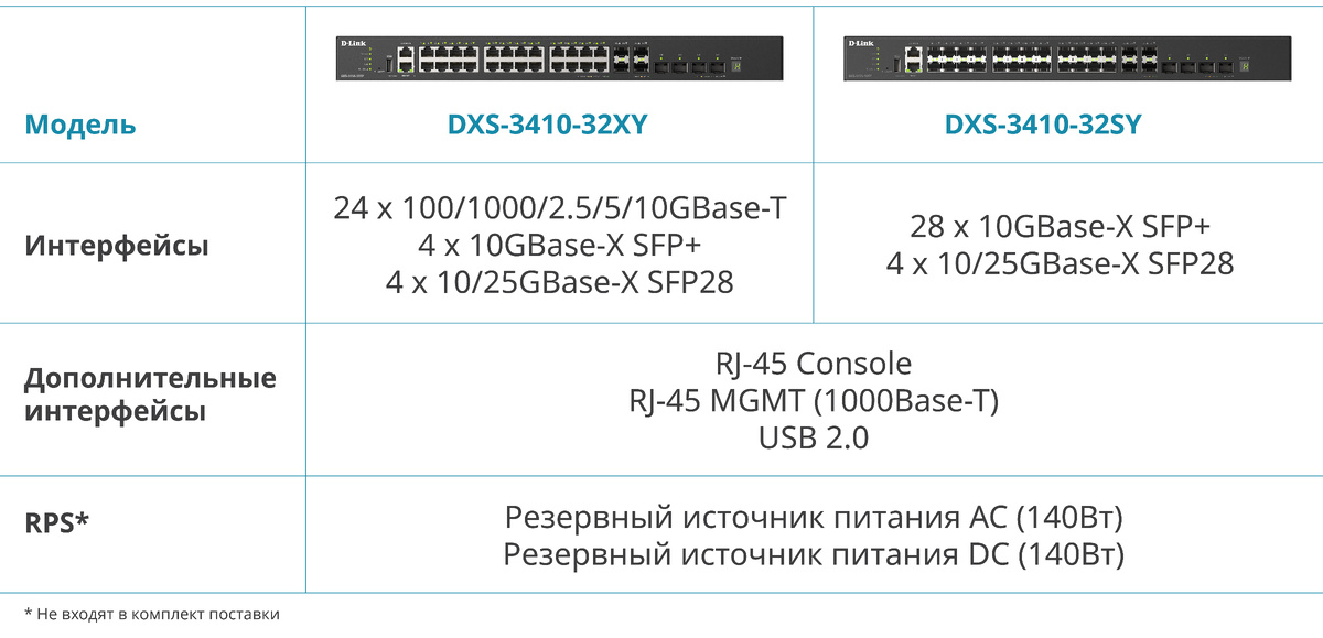 Коммутаторы D-Link DXS-3410-32XY и DXS-3410-32SY