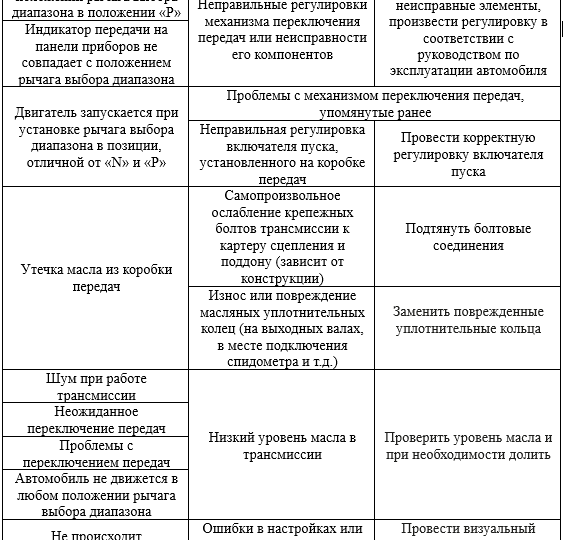Устранение неисправностей автоматических трансмиссий: всё, что нужно знать!