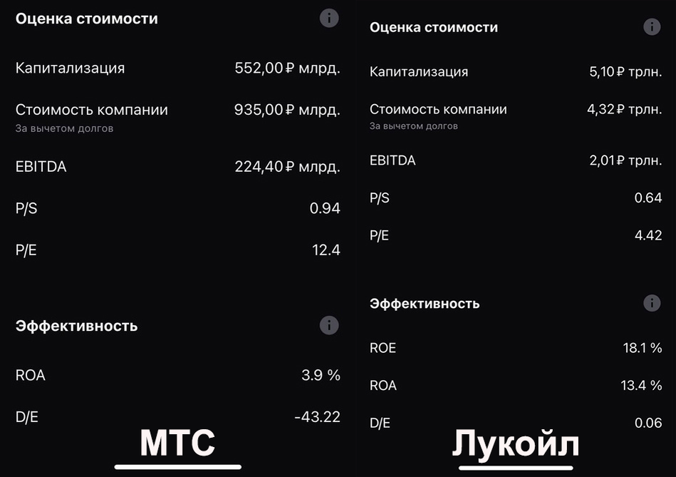 Сравнение двух акций