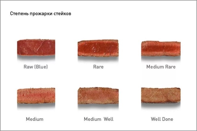Можно заказать на Ozon кухонный термометр, для проверки температуры внутри стейка, понадобиться!  
