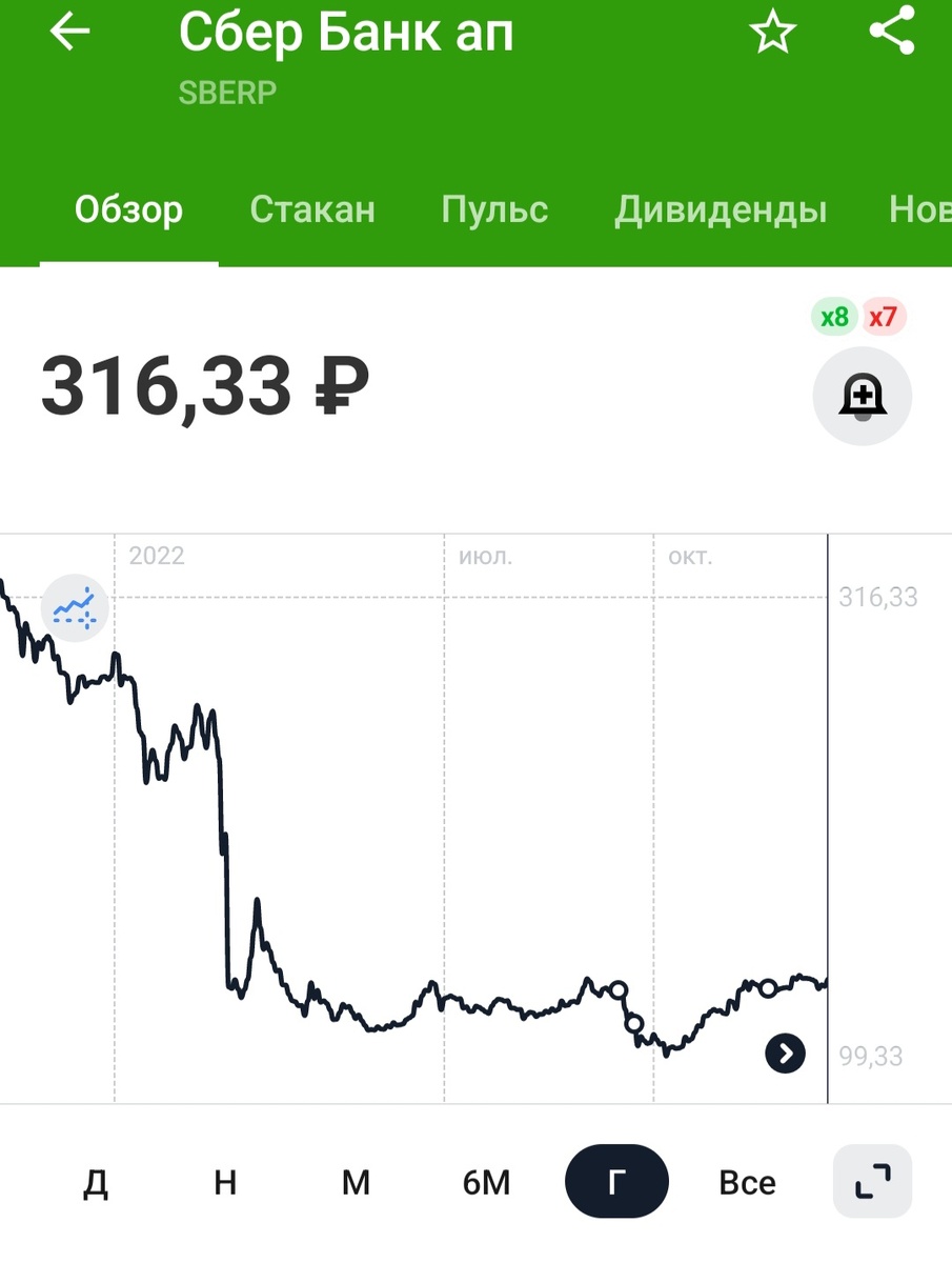 На скрине отчетливо видно, что мне удалось купить акции Сбера префы  лотами по 131, 114 и по 132 руб.