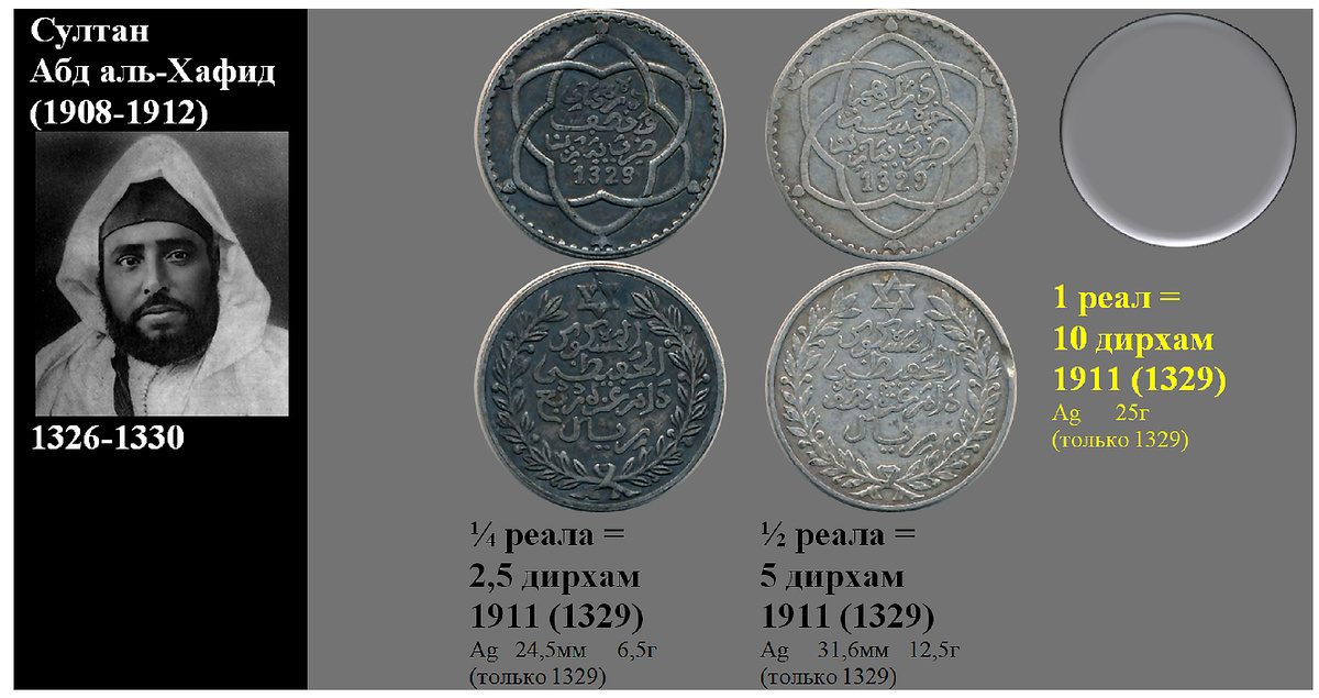 Фрагмент домашнего файла "Марокко". 