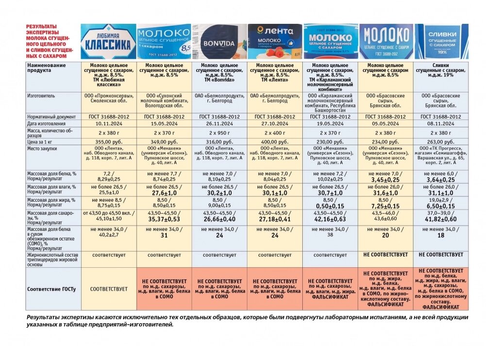    Кликабельно. Фото: VK-паблик «Общественный контроль».