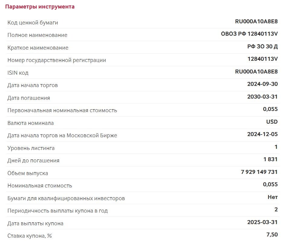 РФ ЗО 30 Д. Источник: Мосбиржа.