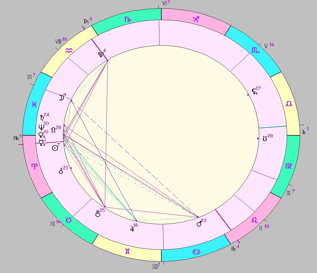 картинка на 27.03.2025 12:00 НН по Московскому времени сделана при помощи астропрограммы Стелла