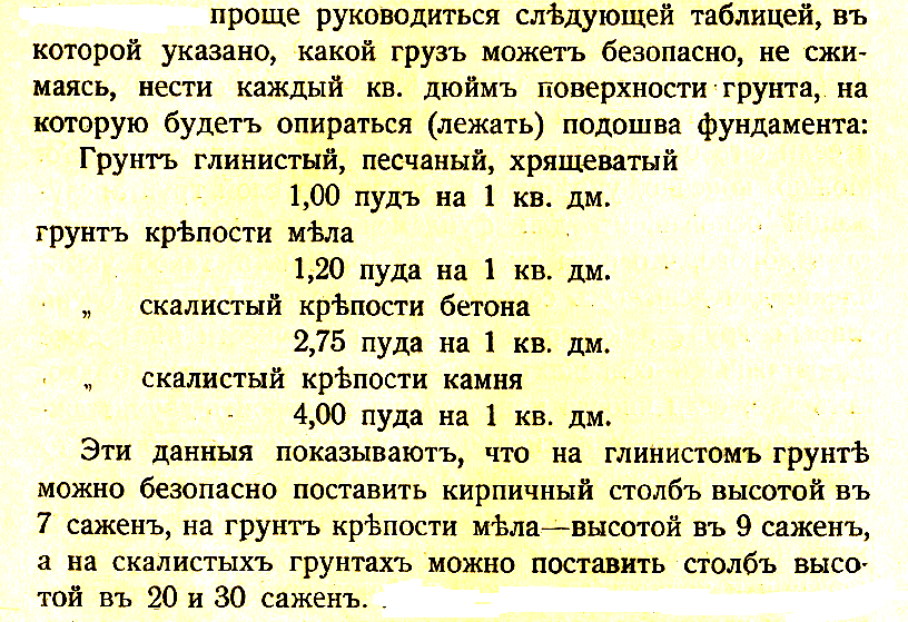"Кирпичная изба" В.Л. Максимов 1916 год.