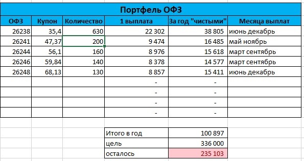 Срез на 26.03