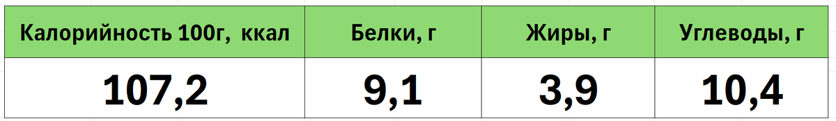 КБЖУ на 100гр творожная запеканка с яблоками и корицей