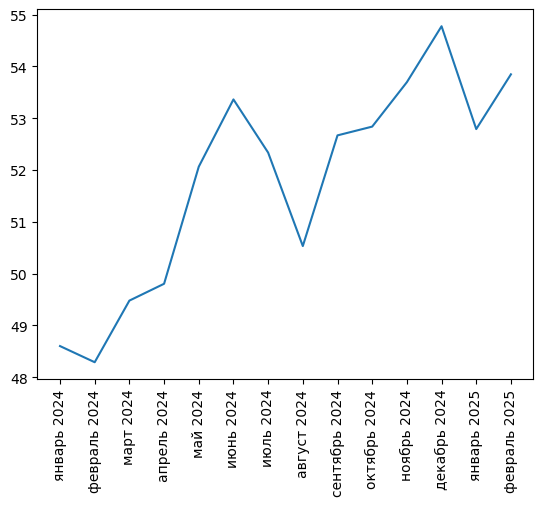 Источник здесь и ниже: Агрегатор фискальных данных ОФД, расчеты Агроан