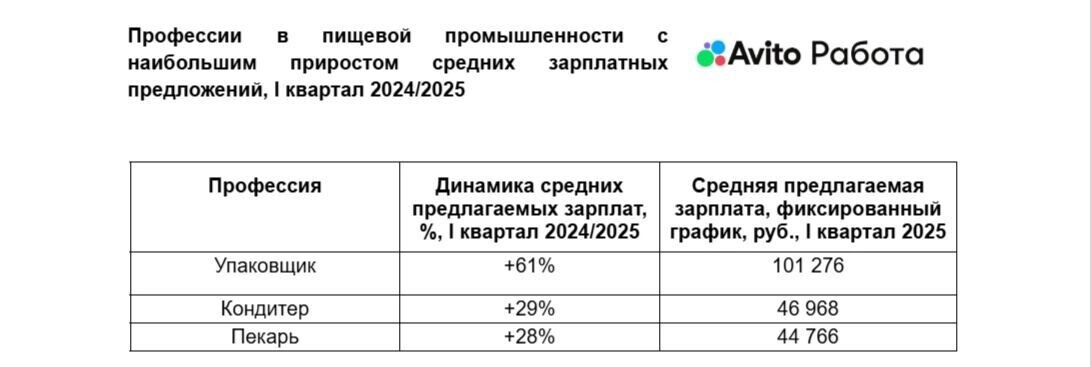     Источник: kursdela.biz