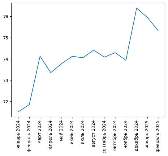Источник здесь и ниже: Агрегатор фискальных данных ОФД, расчеты Агроан