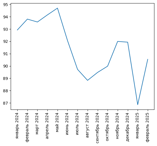 Источник здесь и ниже: Агрегатор фискальных данных ОФД, расчеты Агроан