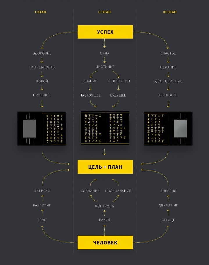 Схема расшифровки Закона Творца