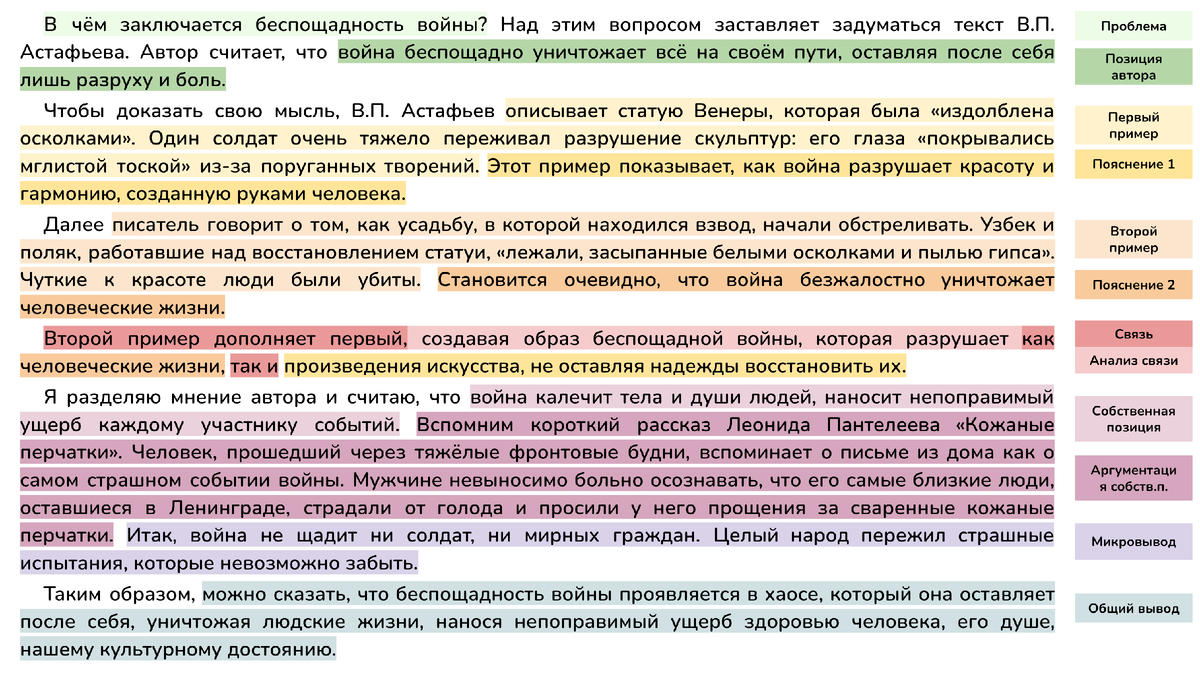 Этапы рассуждения