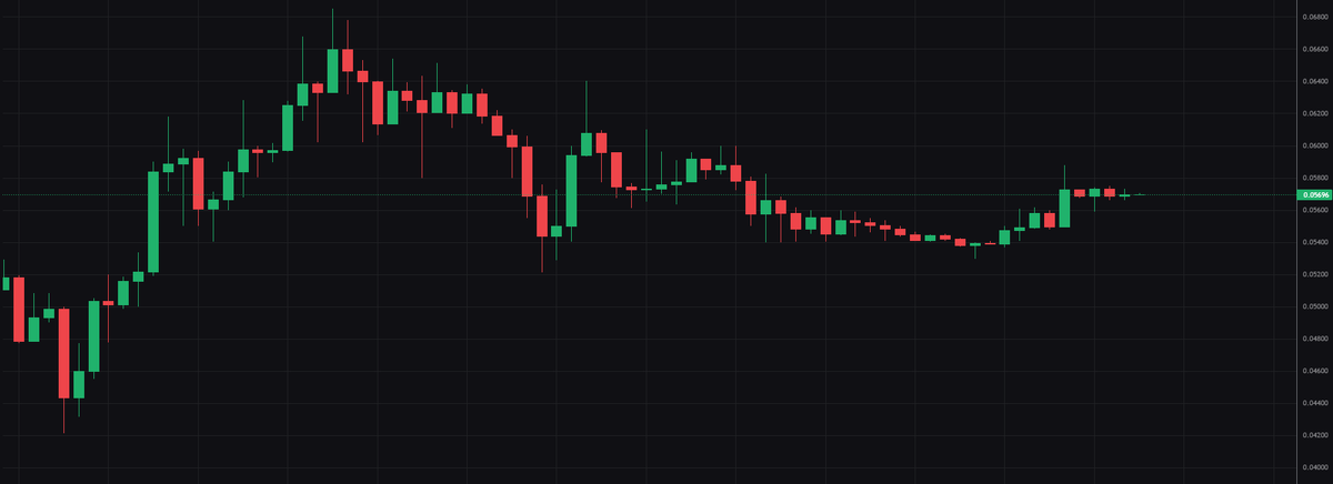 Текущая цена токена AMI