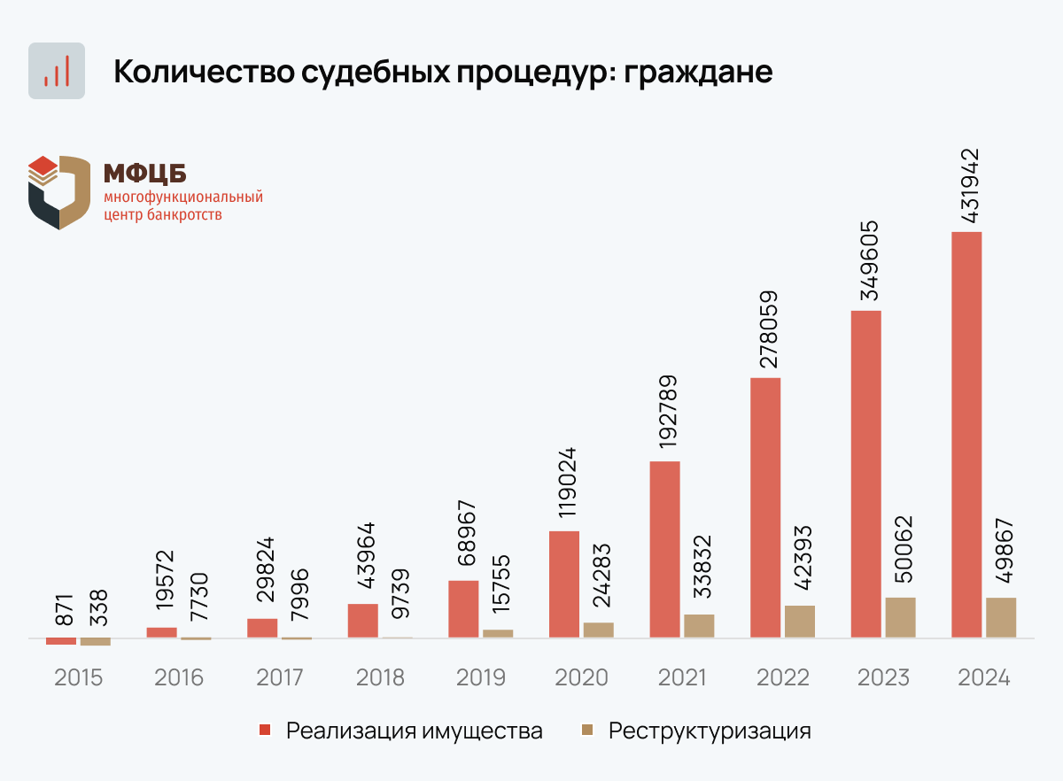 Источник: https://fedresurs.ru/news/d87010f9-556a-4874-872b-69d8612a8185