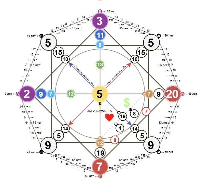 5 на Манипуре