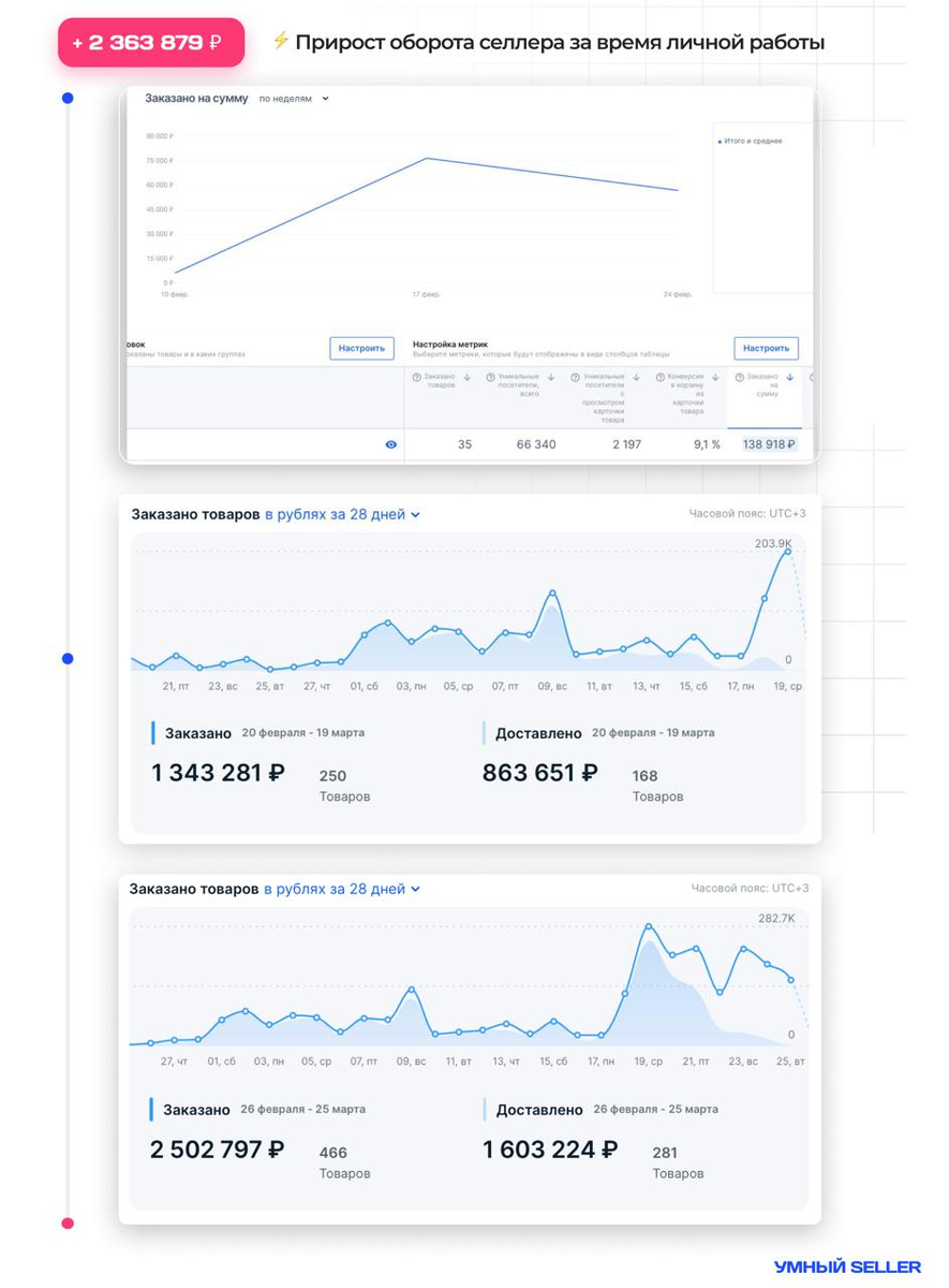 Результат личной работы со мной