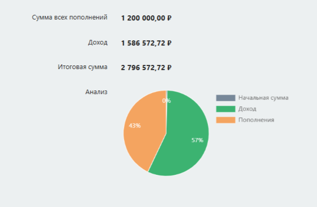скриншот с примером расчета в онлайн-калькуляторе на сайте calcus.ru