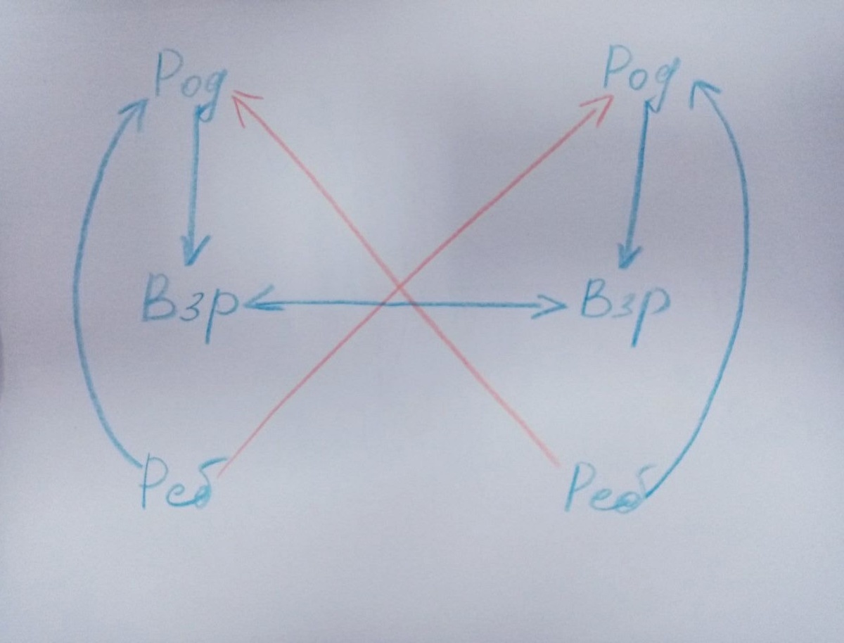 здоровые взаимоотношения внутренних Родителя, Взрослого и Ребенка