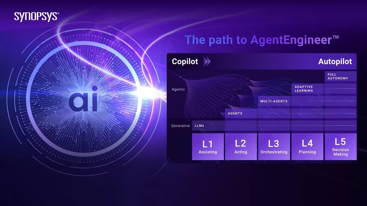    Изображение: synopsys_com