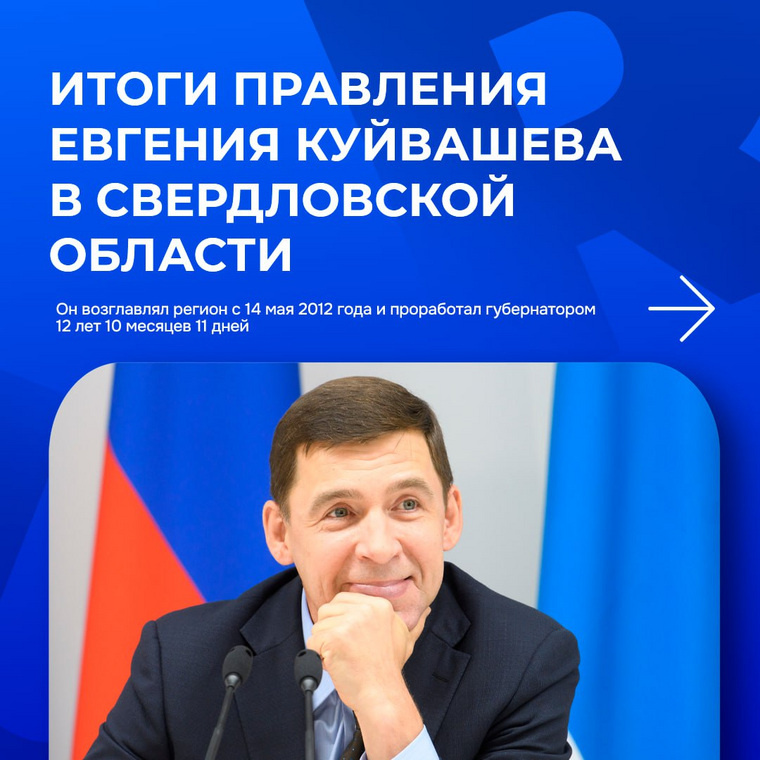 Инфографика: Виталий Красиков © URA.RU