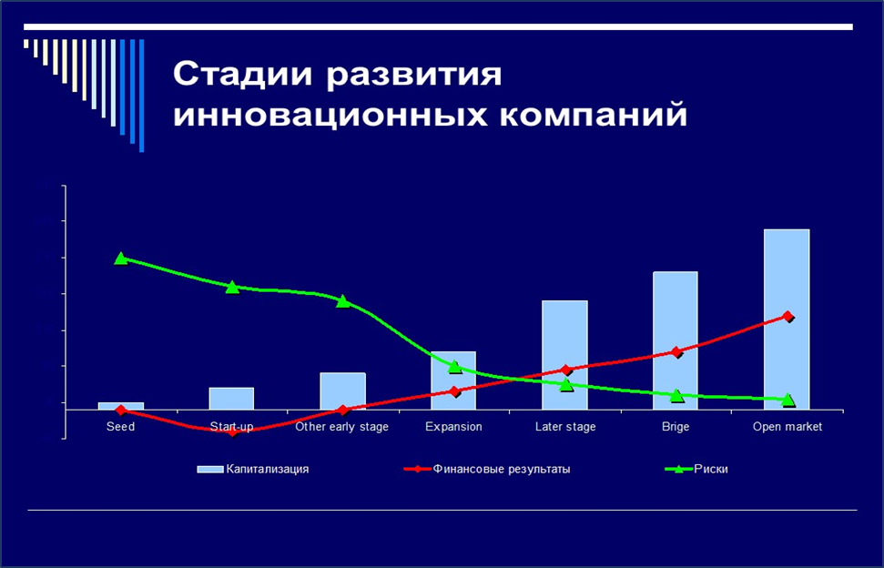 Составлено автором для мини-курса "Государственная поддержка инновационной деятельности"