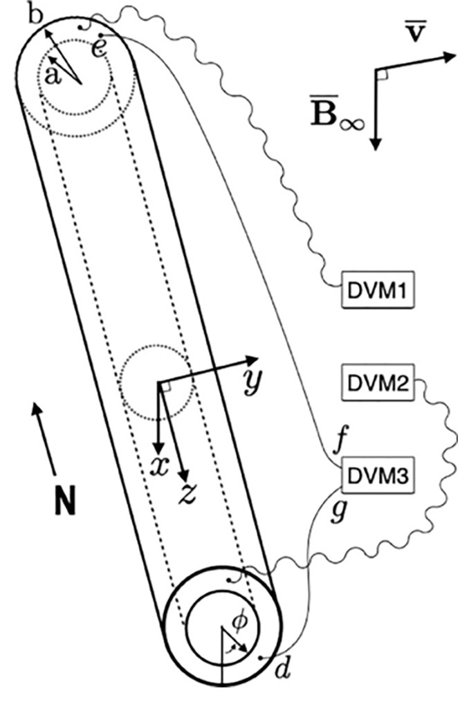 Источник: Chyba и другие, Physical Review Research