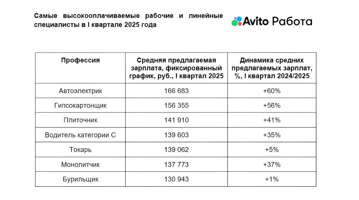    Источник: transsibinfo.com