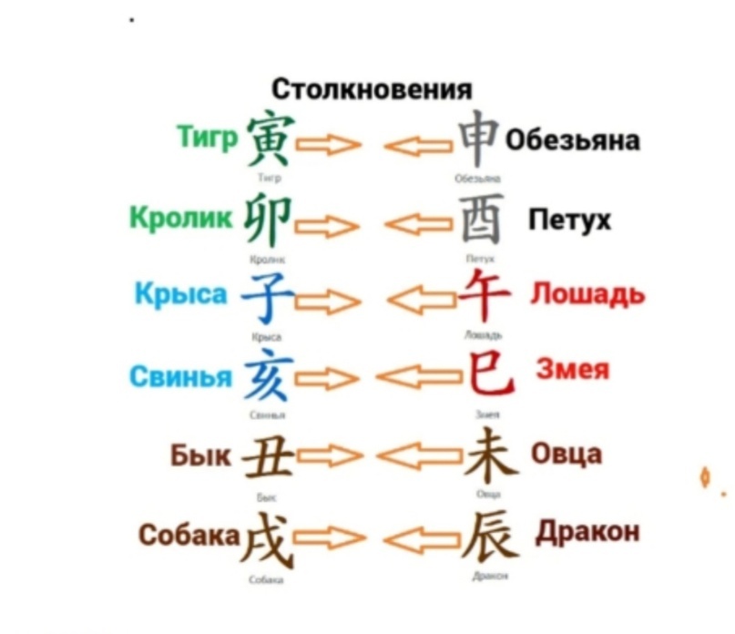 Столкновение Земных Ветвей