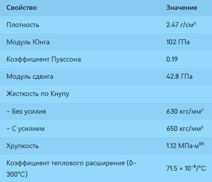    Gorilla Glass Ceramic
