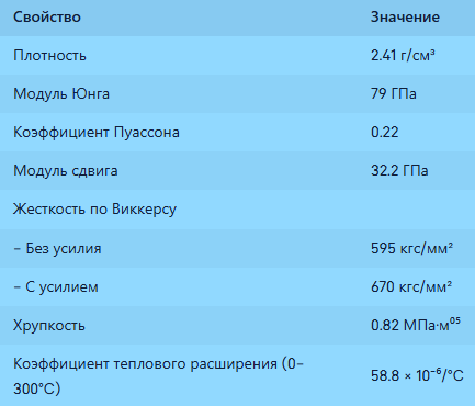    Gorilla Glass Victus 2