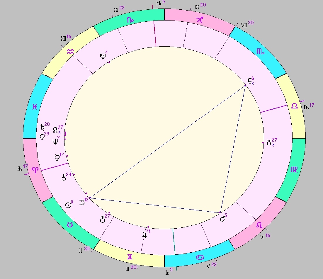 картинка на 28.04.2025 04:00 НН по Московскому времени сделана при помощи астропрограммы Стелла. Окончание действия фигуры.