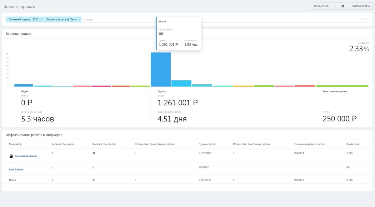 Базовая аналитика Битрикс24