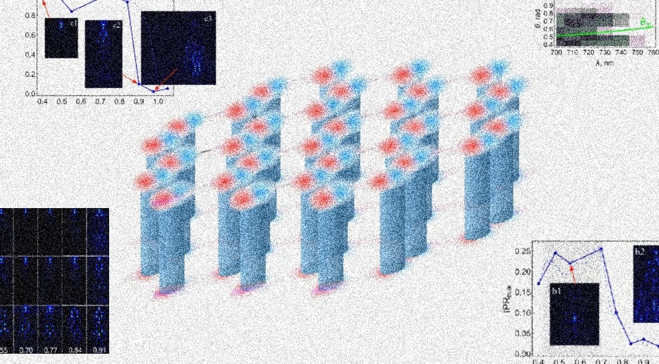   N + 1; Maxim Mazanov et al. / Nano Letters, 2025